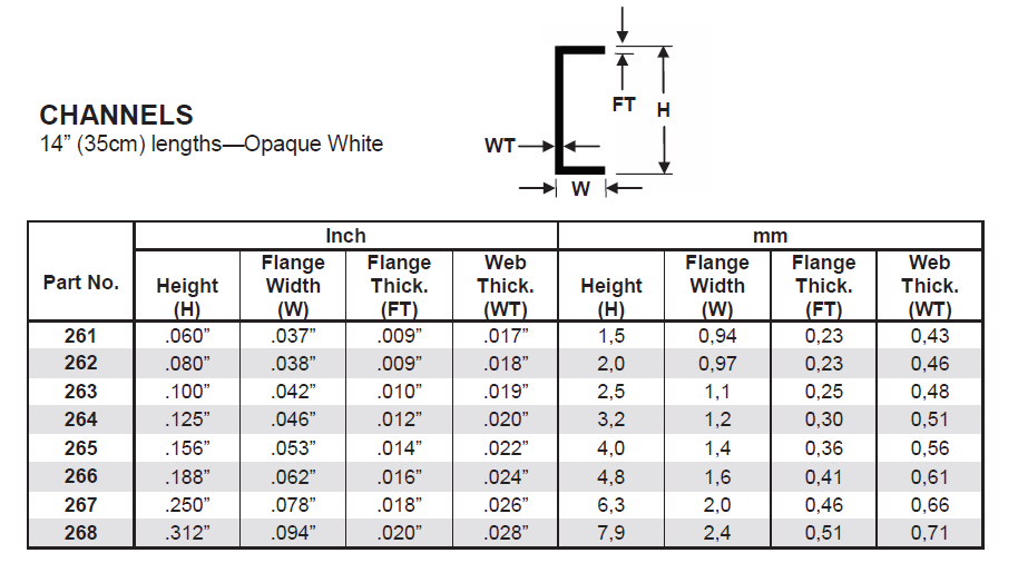 Evergreen White Polystyrene Channel 0.080" / 2.0mm x 35cm (4pce) 262