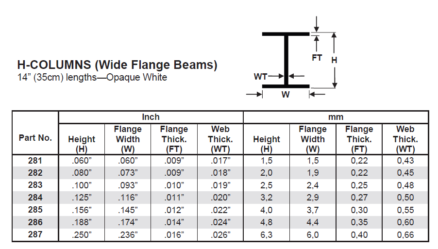 Evergreen White Polystyrene H-Beam 0.080" / 2.0mm x 35cm (4pce) 282