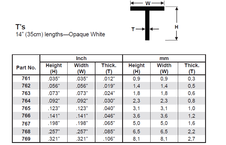 Evergreen White Polystyrene T Shape 0.092" / 2.3mm x 35cm (4pce) 764