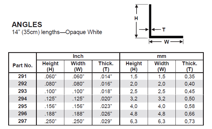 Evergreen White Polystyrene 90° Angle 0.080" / 2.0mm x 35cm (4pce) 292